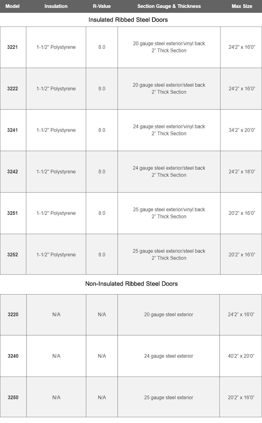 Ribbed Steel Garage Door Selection Model Chart