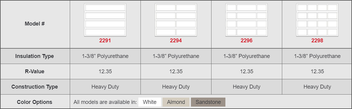 Shoreline Specs