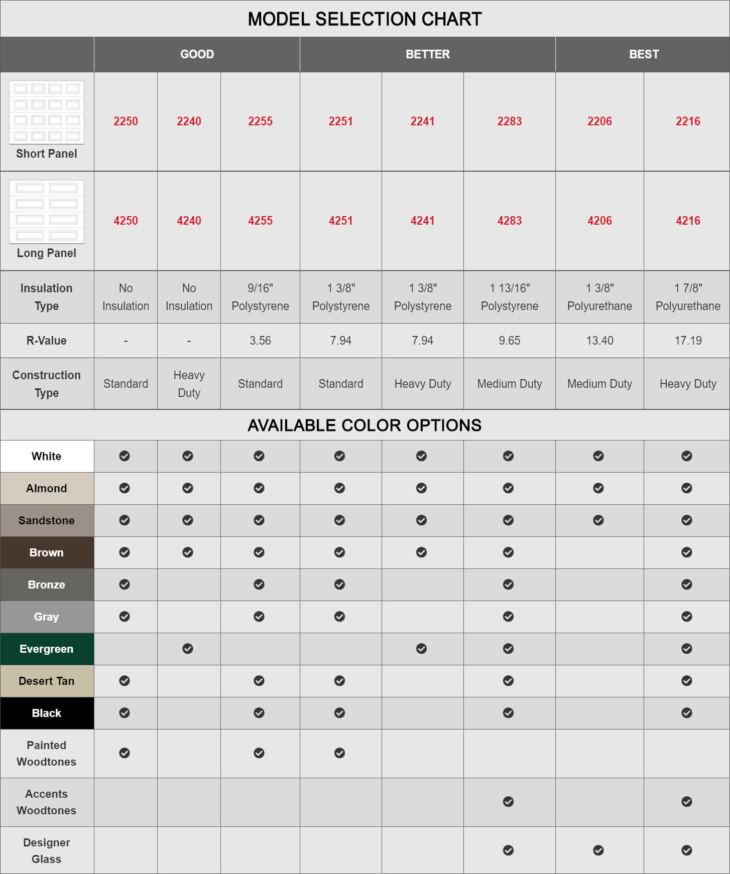 Raised Panel Chart